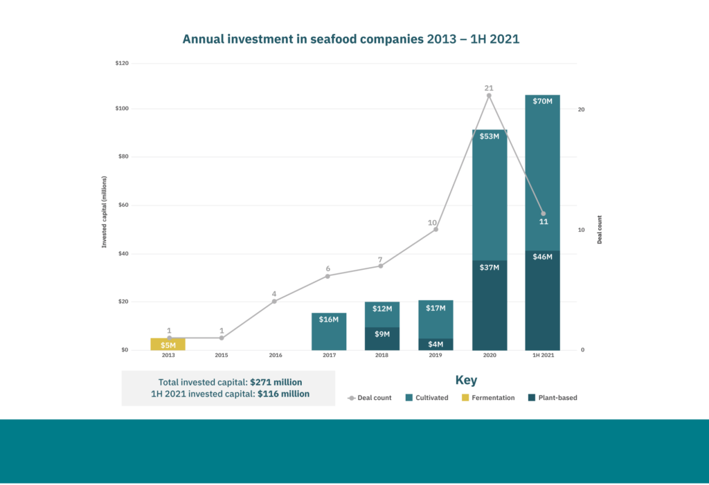 Sci21017 annual investment