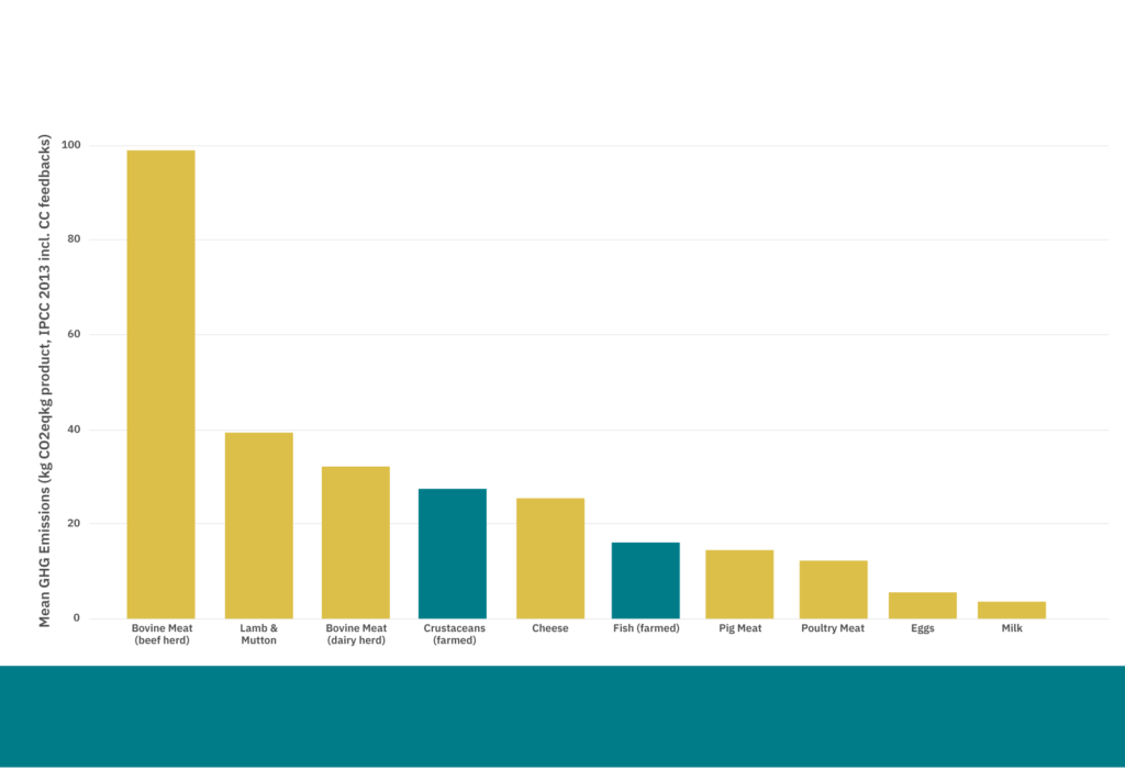 Sci21017 mean ghg emmissions