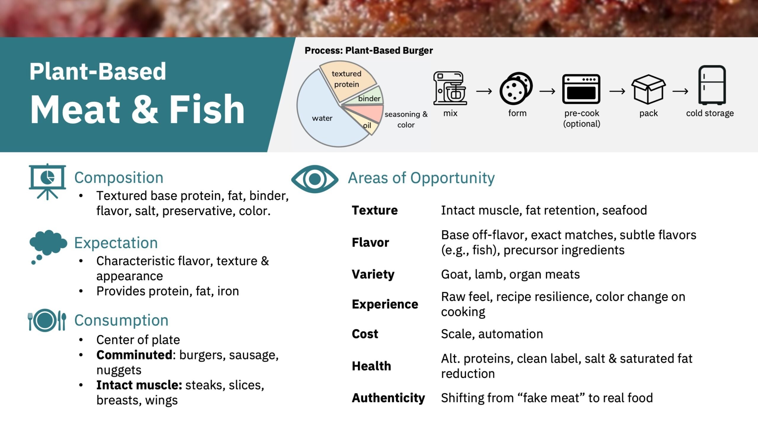 Preview slide showing production profiles for major plant-based product categories—plant-based meat & fish, milk, yogurt, cheese, and eggs.