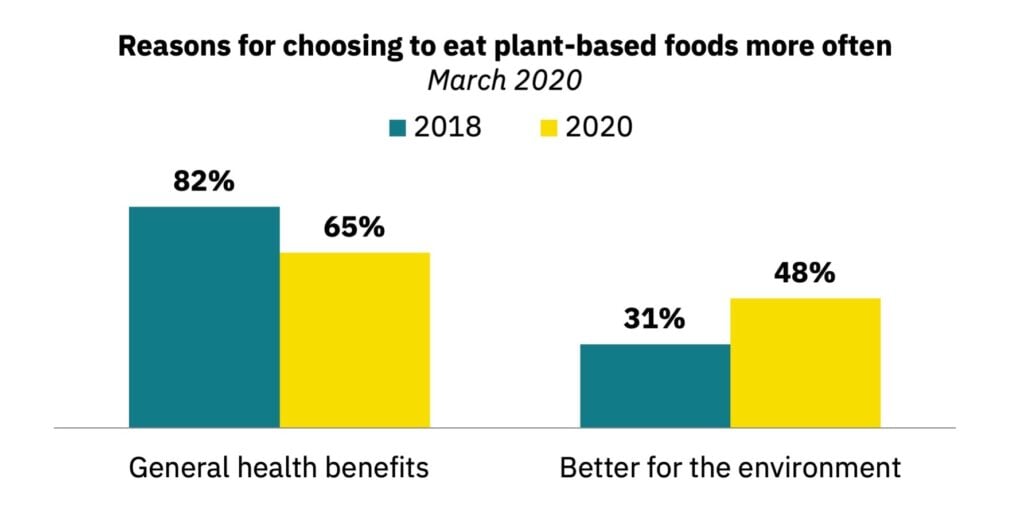 Ipcc blog consumer insights