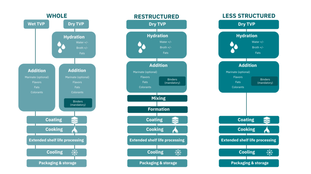 Sci21007 pb deep dive graphic figure 1. Pptx