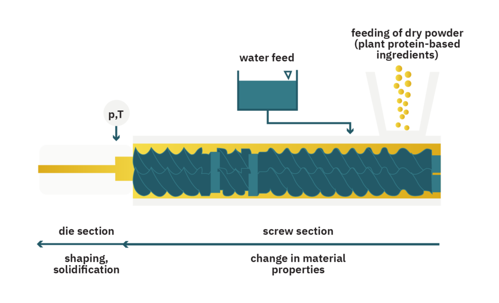 What is an extruder? Structure and mechanism detailed explanation,  manufacturer list