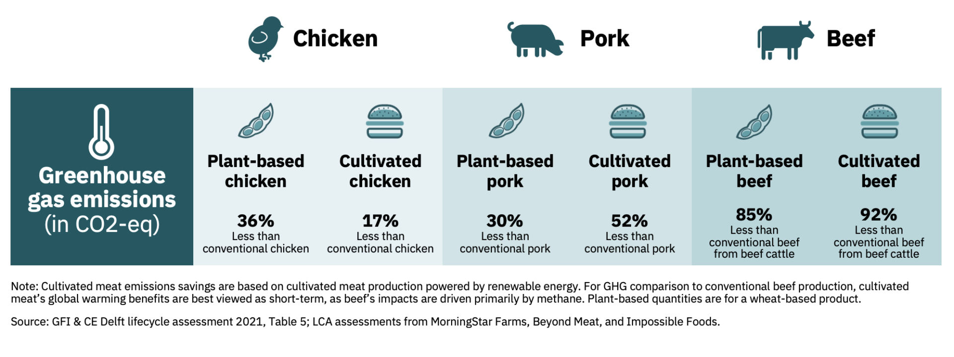 IPCC Plantbased and cultivated meat play a critical role in halving
