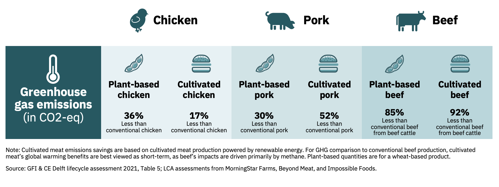 Plant-based and cultivated meat innovation