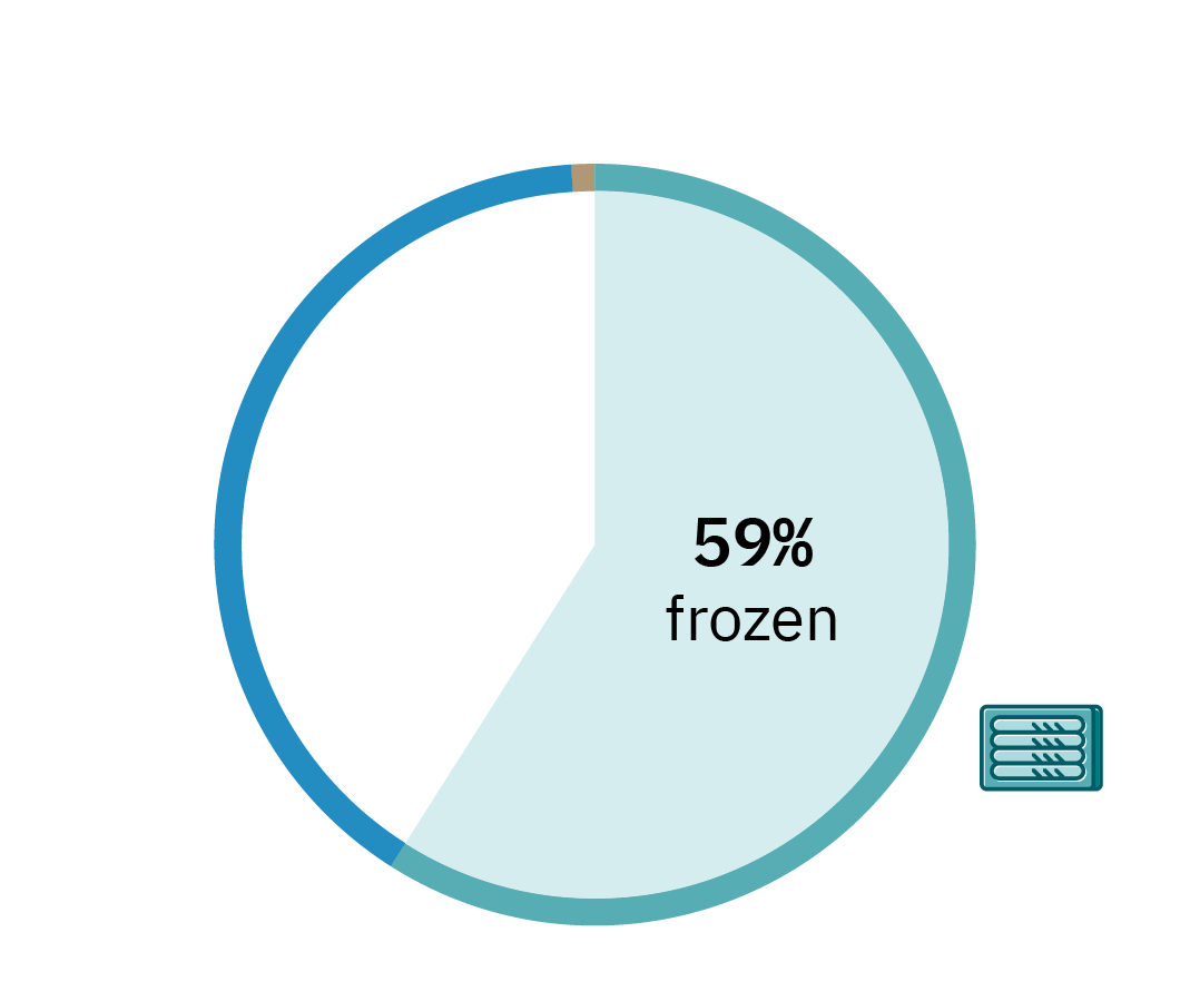 Plant-based retail market overview 18 A gif showing the refrigerated, frozen, and shelf-stable category comparison of plant-based meat spins - gfi