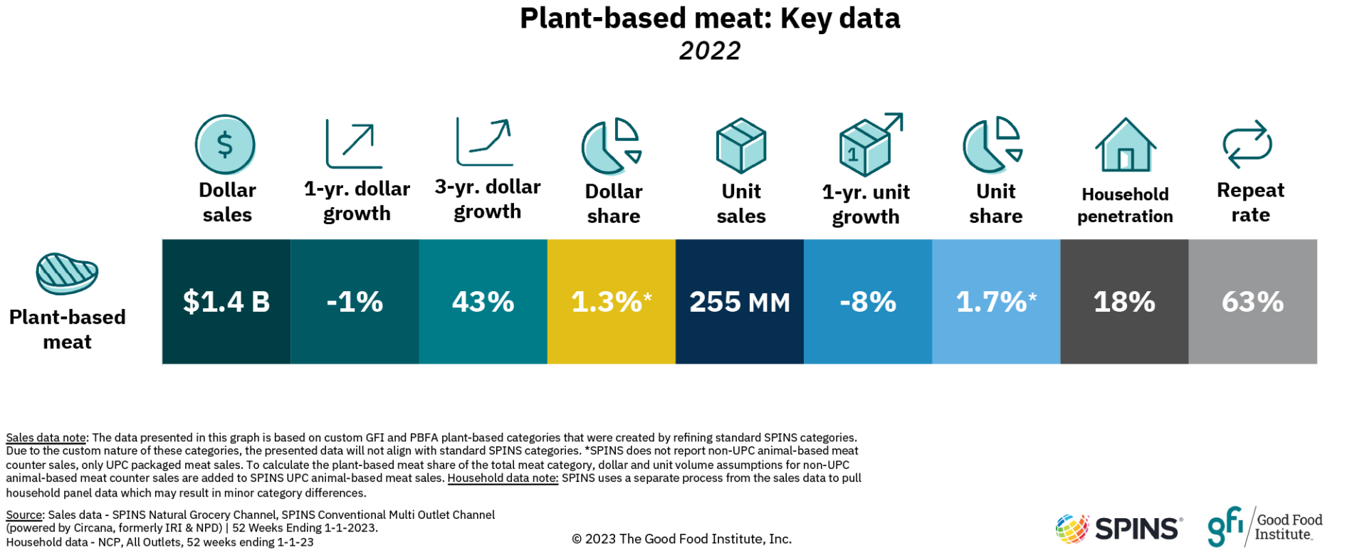 Food and Beverage Companies/Brands Statistics and Facts