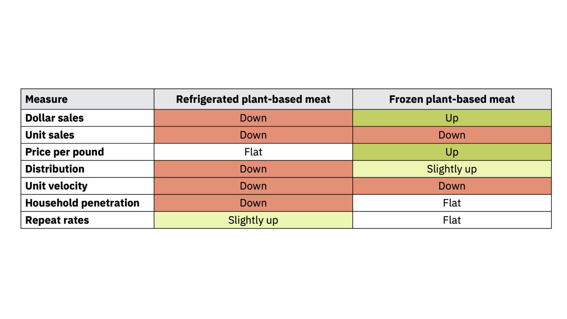 Meat trends: market prospers in face of pandemic