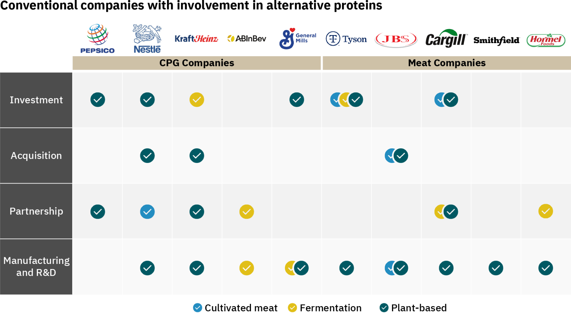 https://gfi.org/wp-content/uploads/2023/04/GFI22014-013-ConventionalCompaniesWithInvolvementInAlternativeProteins-FINAL-230207-1920x1053.png