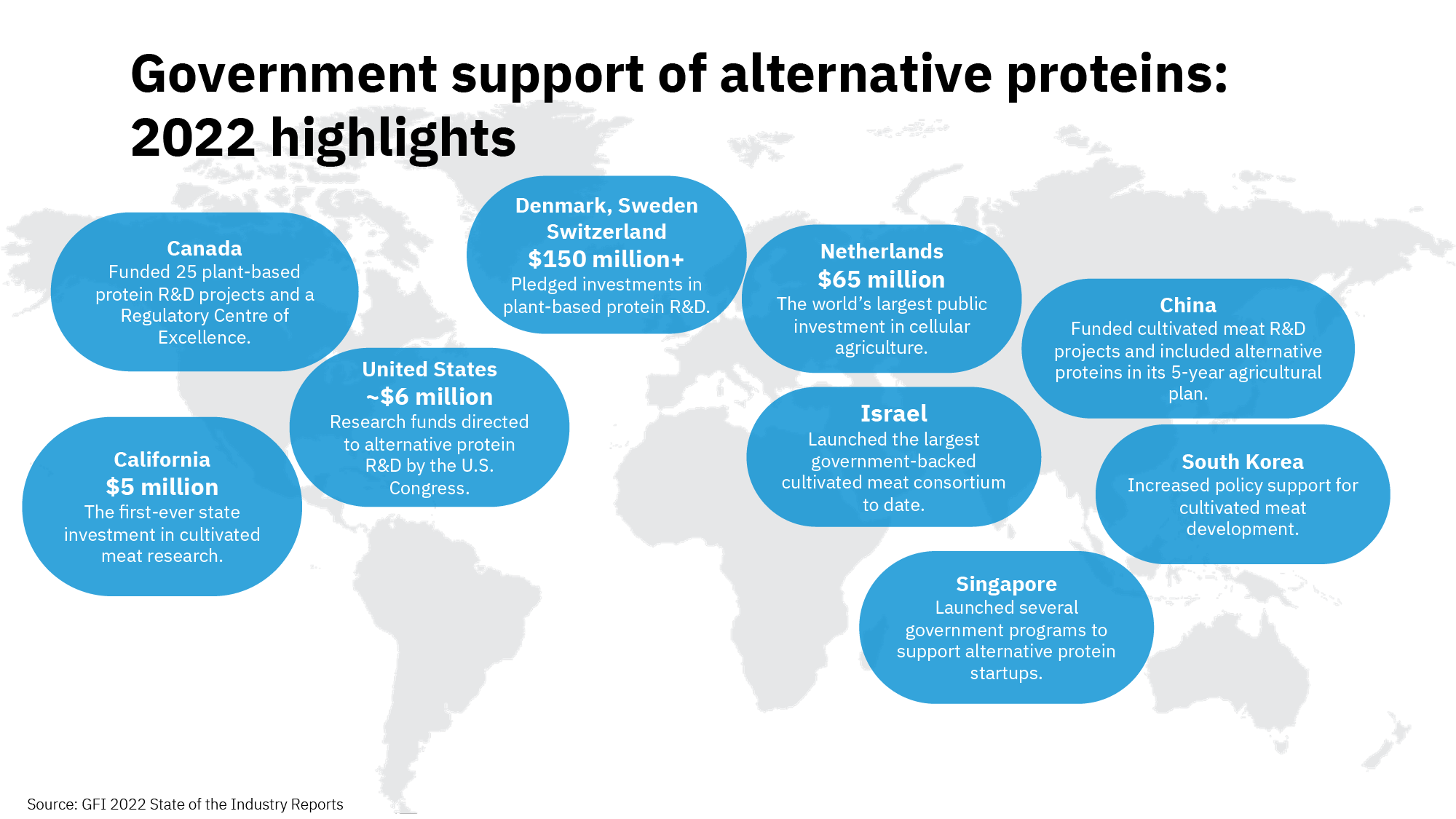 A visual showing worldwide government support of alternative proteins in 2022