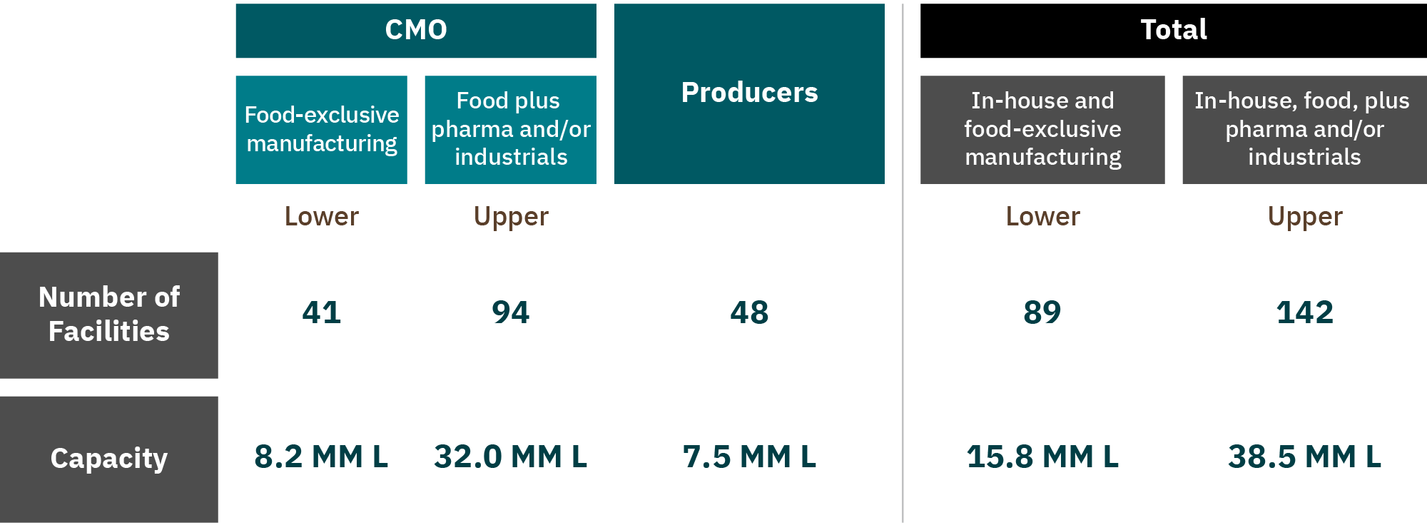 Fermentation manufacturing capacity analysis - The Good Food Institute