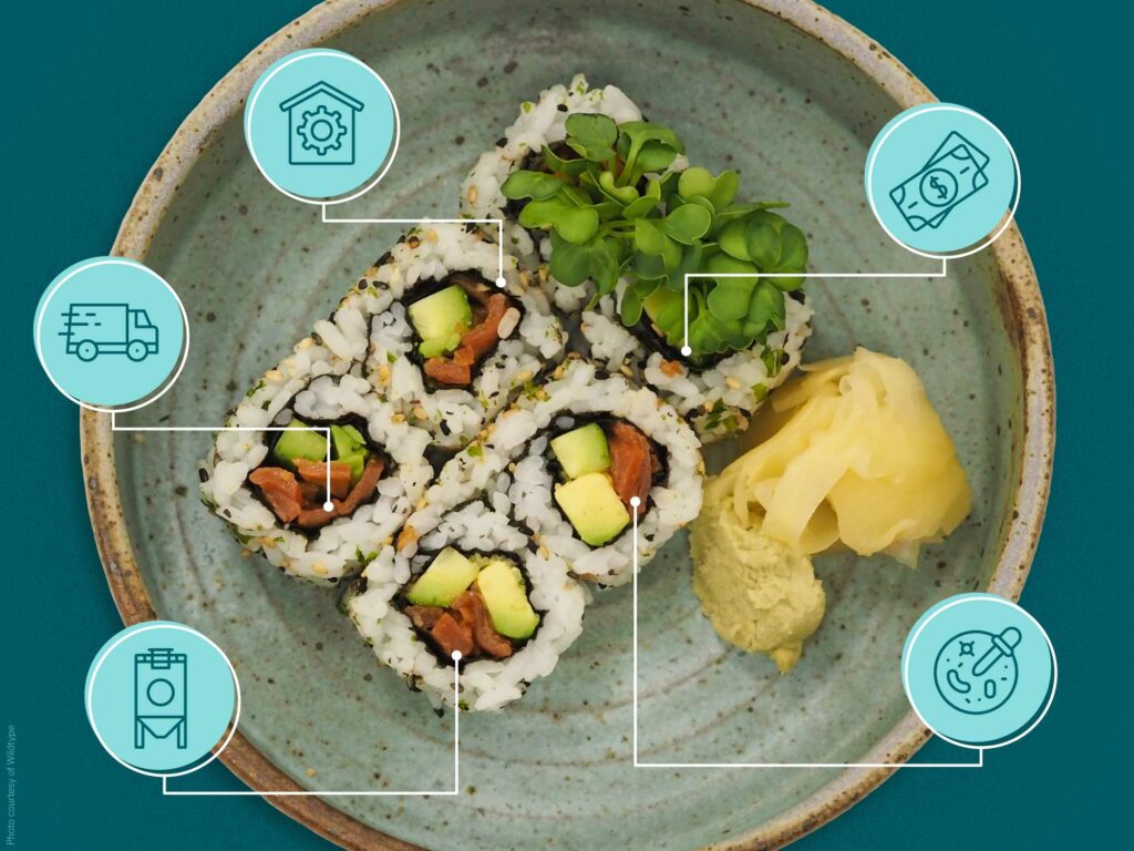 Amino acid cost and supply chain analysis for cultivated meat 17 A plate of cultivated sushi with graphic icons overlayed