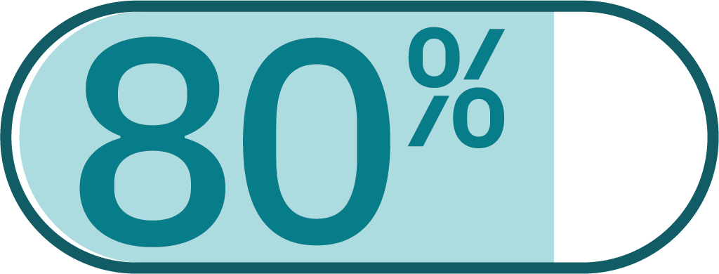 80 percent of antibiotics in the United States are given to livestock, leading to antibiotic-resistant superbugs.