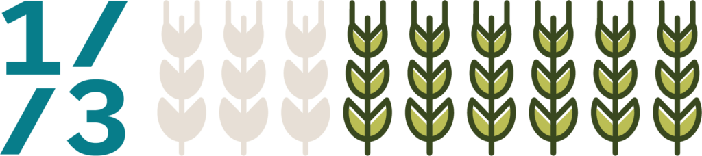 Alternative proteins are a solution made for this moment 2 One-third of all staple crops are fed to farmed animals, while one in nine people around the world are undernourished.