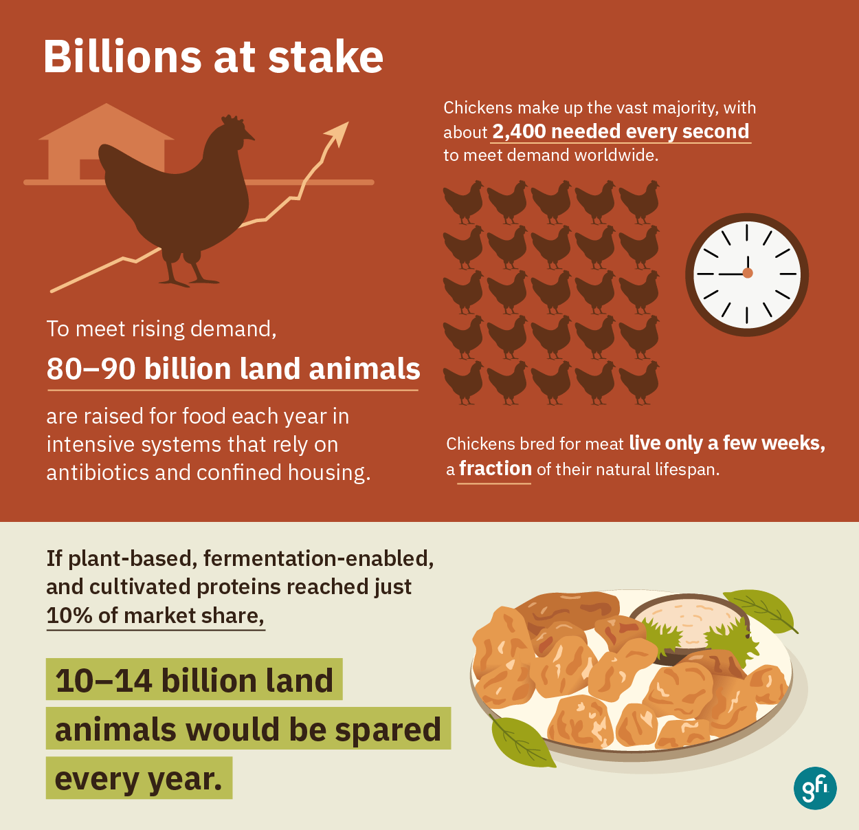 Reimagining protein for a future under pressure 4 Ye infographics infographic 1