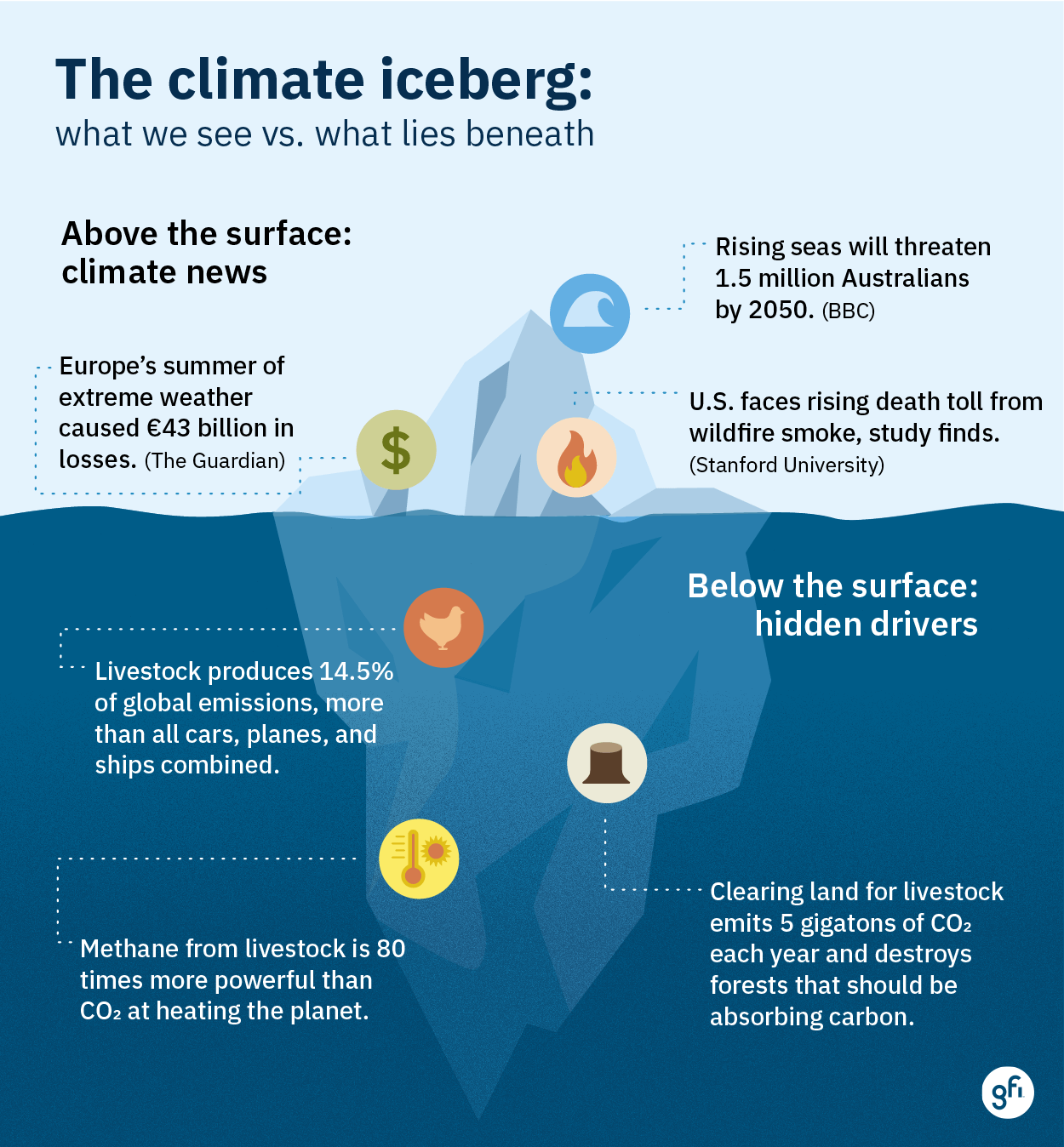 Reimagining protein for a future under pressure 3 Ye infographics infographic 3